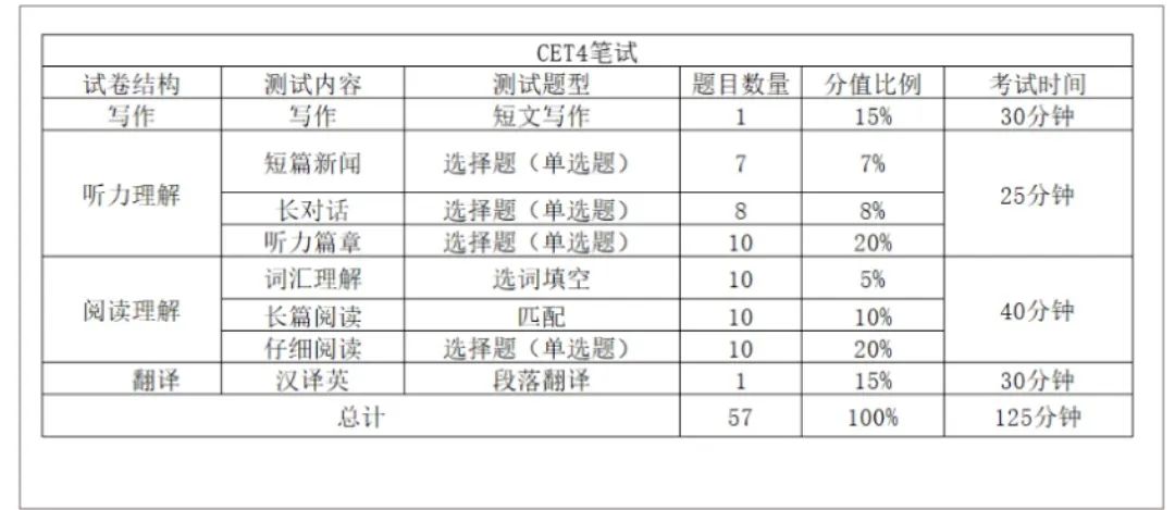浙江專升本英語與四級難度對比！哪個更難一些？