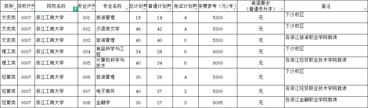 2024年浙江工商大學專升本報考指南