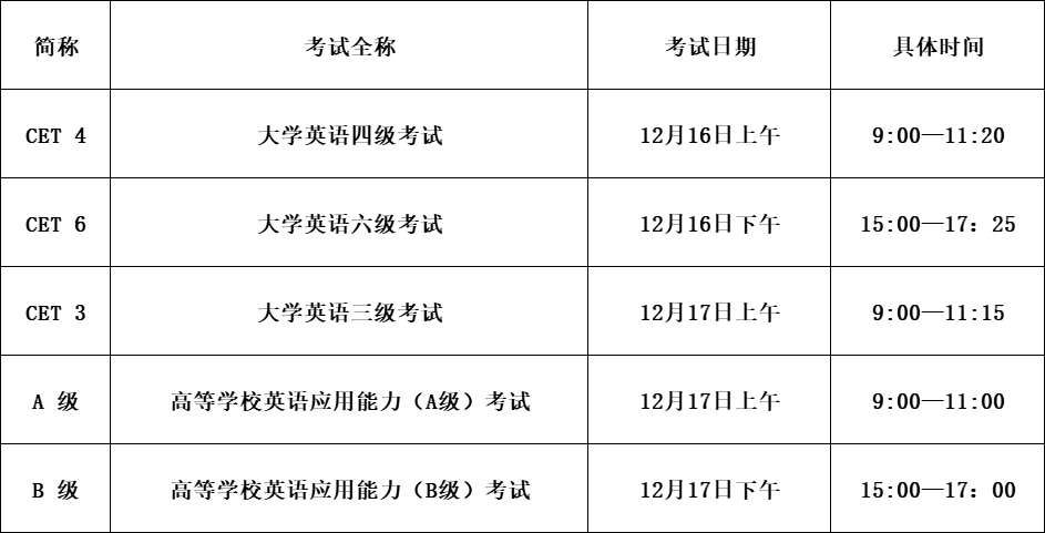 浙江專升本多所院校：英語等級不過，不能報名！