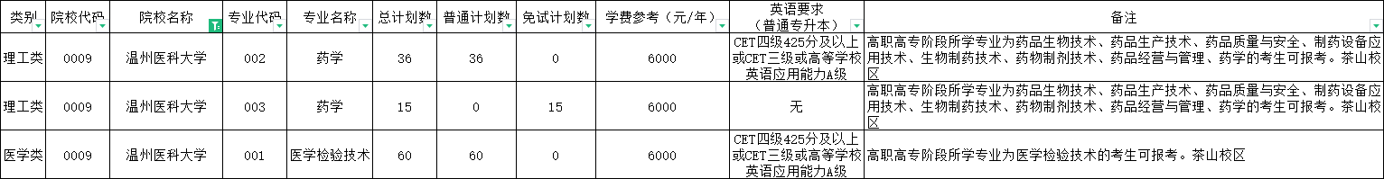 2024年溫州醫科大學專升本報考指南
