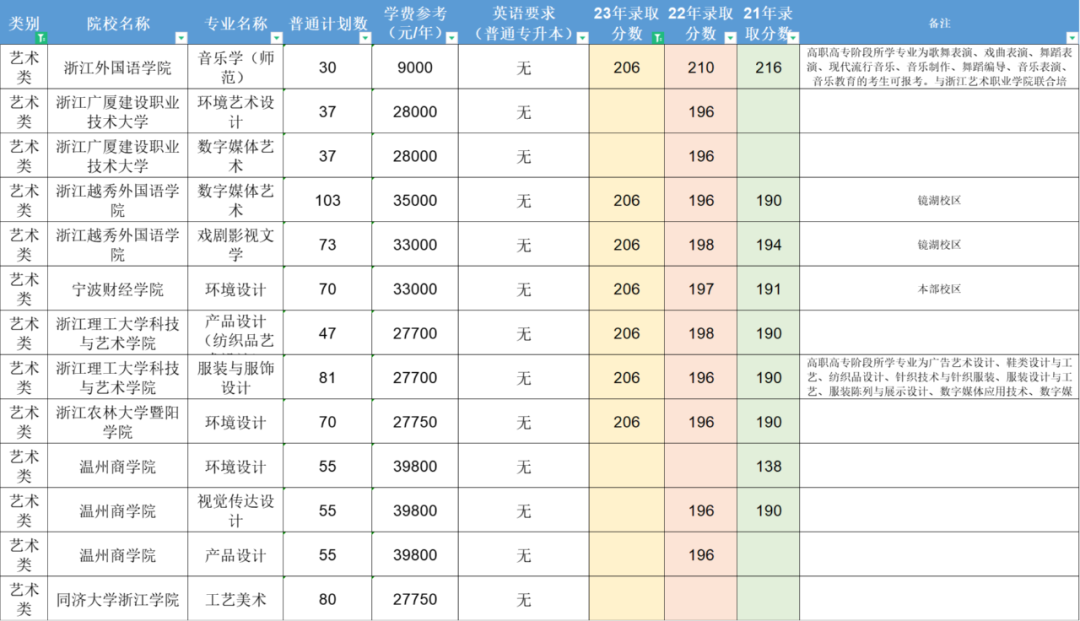 浙江專升本