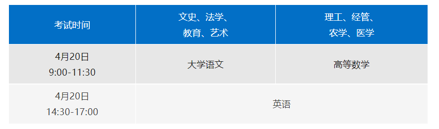 3月報名4月考試！2024年浙江專升本招生考試政策公布！