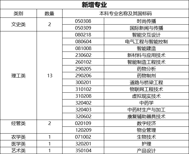 2024年浙江專升本政策分析！專業對照表有重大新變化！