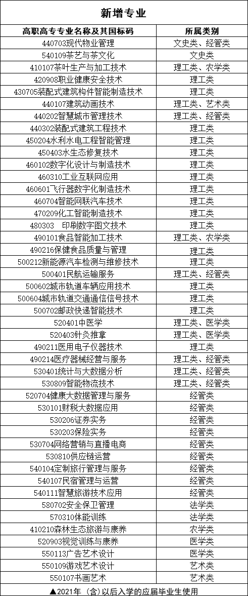 2024年浙江專升本政策分析！專業對照表有重大新變化！