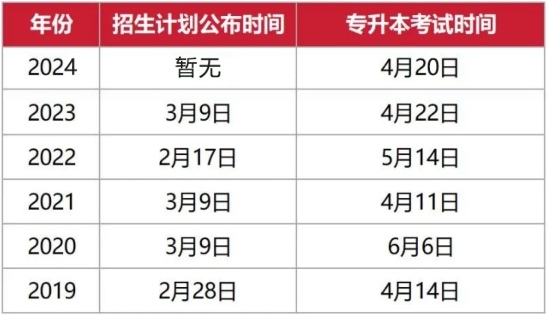 2024年浙江專升本招生計劃什么時候公布？