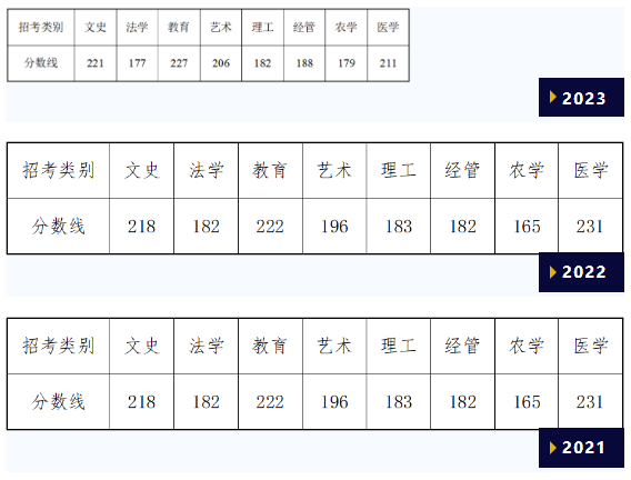 浙江專升本省控線年年上漲？我們該如何應對