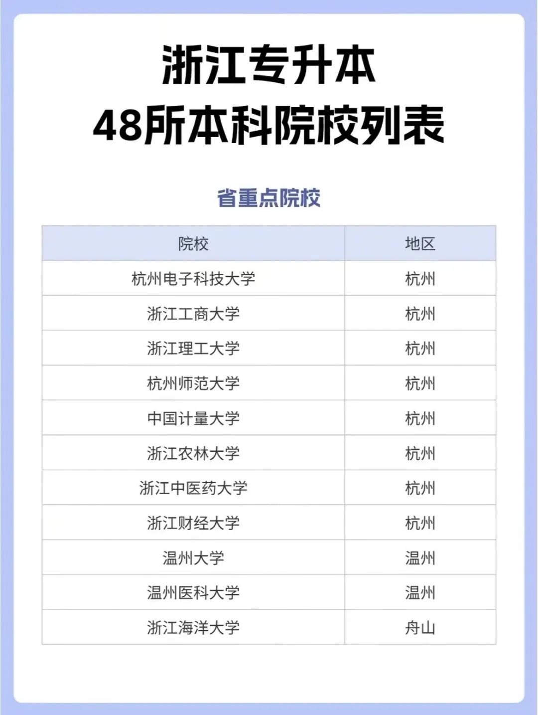 2024年浙江專升本志愿填報怎么填？