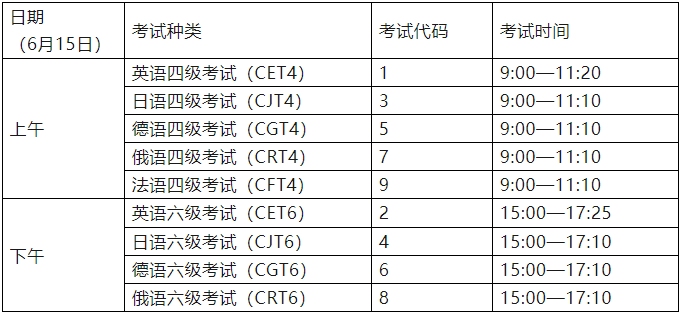 2024年上半年英語四六級報名考試時間確定！