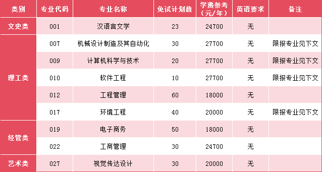 2024年寧波大學科學技術學院專升本退役大學生士兵免試招生簡章