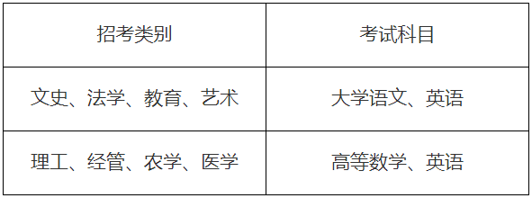 2024年溫州醫科大學專升本招生簡章