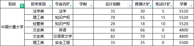 2024年浙江省中國計量大學專升本招生計劃