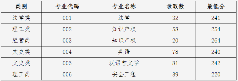 2024年浙江省中國計量大學專升本招生計劃