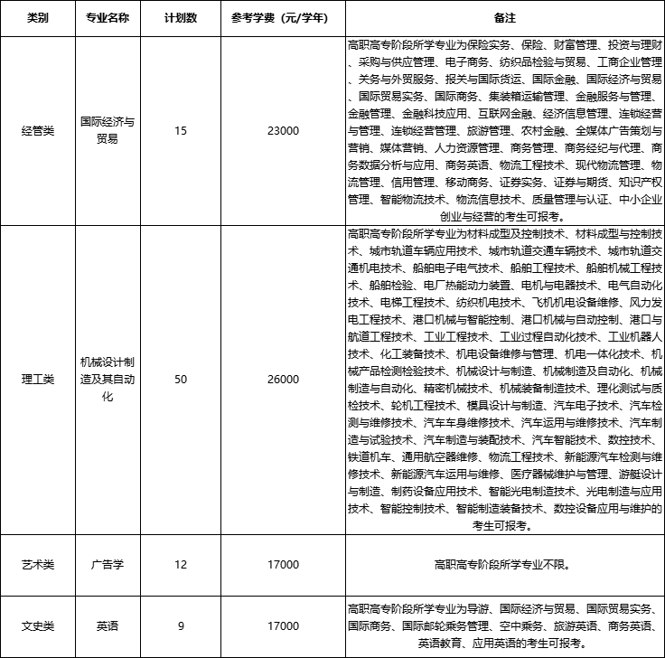 2024年中國計量大學現代科技學院專升本退役大學生士兵免試招生簡章