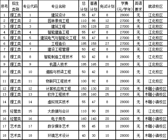2024年浙江廣廈建設職業技術大學專升本招生簡章
