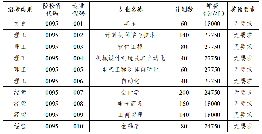 2024年杭州電子科技大學信息工程學院專升本招生簡章
