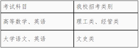 2024年杭州電子科技大學信息工程學院專升本招生簡章