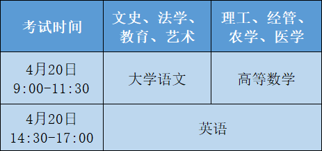 浙江專升本報名提交完信息后需要注意什么？