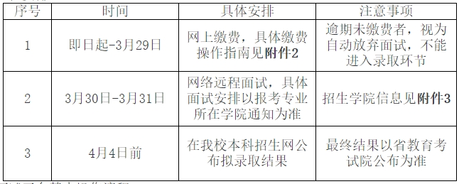 2024年溫州大學專升本退役大學生士兵免試招生第一志愿綜合測試公告