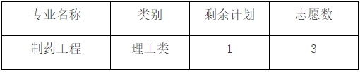 2024年湖州師范學院退役大學生士兵免試專升本第一輪征集志愿綜合測試公告