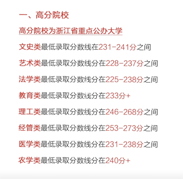 2024年浙江專升本考情分析，分數線會下降嗎？