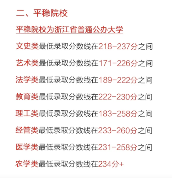 2024年浙江專升本考情分析，分數線會下降嗎？