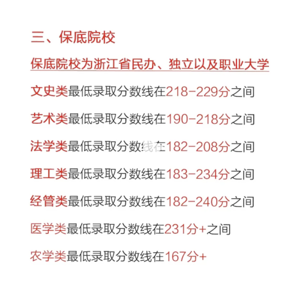 2024年浙江專升本考情分析，分數線會下降嗎？