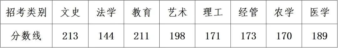 2024年浙江專升本成績查詢入口及流程