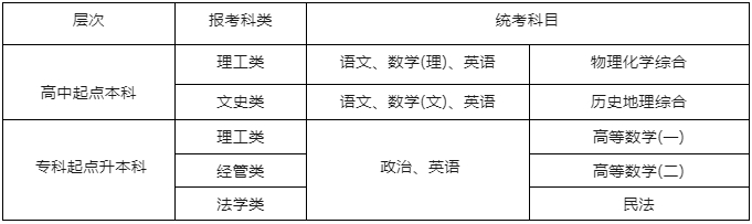 杭州電子科技大學專升本報名正在進行中，錯過又等一年！