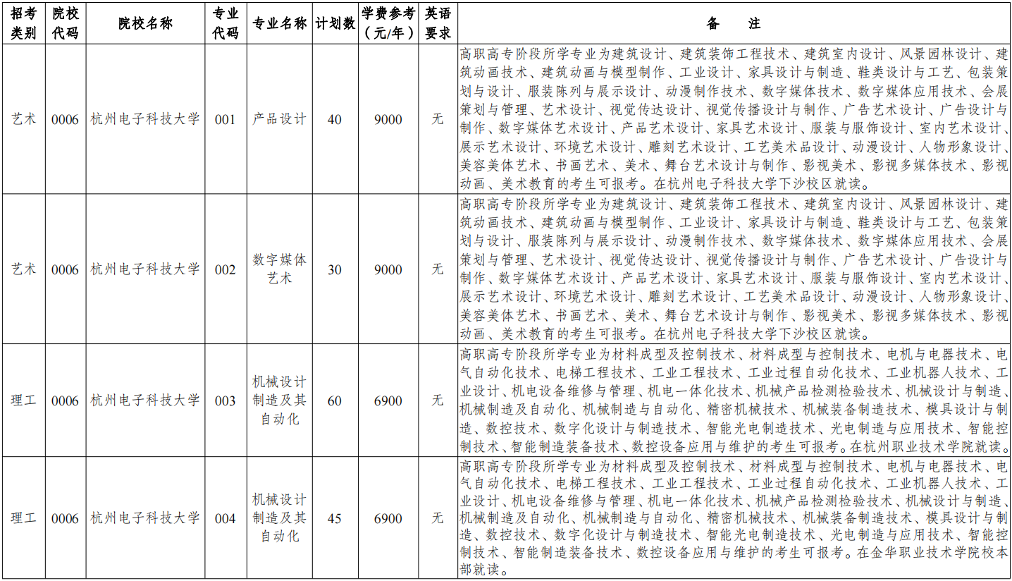 2025年杭州電子科技大學專升本報考流程，報名條件有哪些？