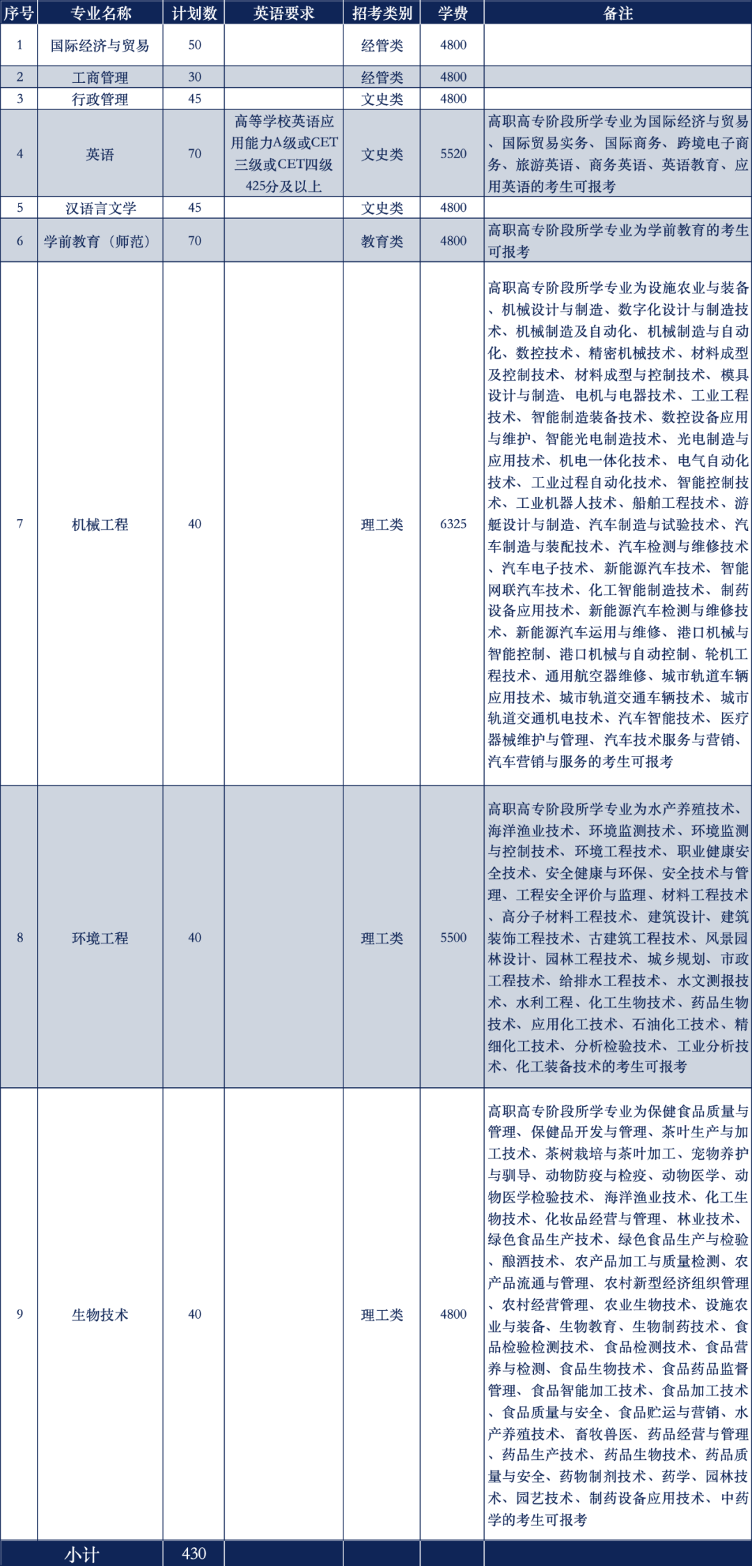 2025年溫州大學專升本報考指南，報名條件有哪些？