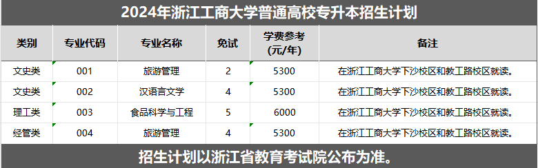 浙江工商大學專升本退役大學生士兵免試詳解