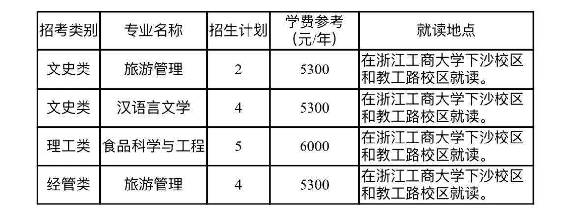 浙江工商大學專升本退役大學生士兵免試招生章程，25年參考